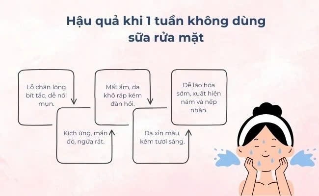 1 Tuần Không Dùng Sữa Rửa Mặt – Điều Gì Sẽ Xảy Ra Với Làn Da Của Bạn?